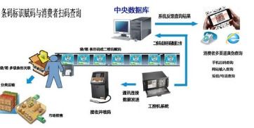 商品掃碼追溯系統軟件開發成本解析